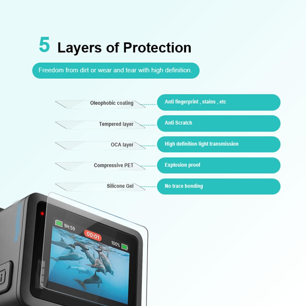 iDaPro Screen Protector+ Lens Protector do GoPro Hero 4K, Szkło 9H | 2 ekran + 2 obiektyw + pudełko ABS. Twardość 9H, odporne na rysy, bez bąbelków, HD, antyodciskowe, łatwy montaż.
