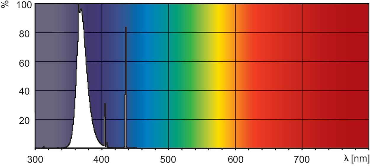 Actinic BL TL-D 15W/10 Secura 1SL/25