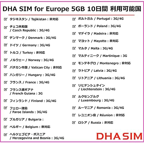 ポーランド 2021年版 おすすめsimカード5選 最安140円安くて簡単