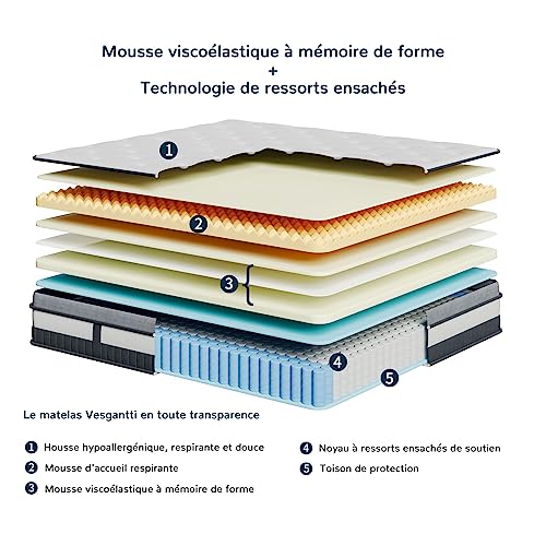 Matelas Hybride 120x200 30cm 9 Zones - Vesgantti