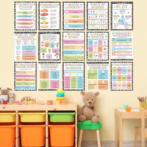 Póster educativo escolar para profesor en biblioteca y aula 7