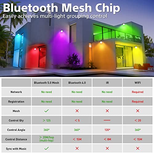 4 Pack Led Flood Light Outdoor 50W Eqv 500W, Outdoor Color Changing Smart Rgb Floodlight With App Control, Diy Scenes Flood Lights With Ip66 Waterproof For Christmas Party Stage Uplight Wall Wash #TOP5