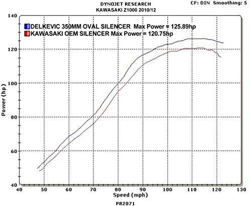 Amazon | DELKEVIC スリップオンカーボンオーバルマフラー☆KAWASAKI用