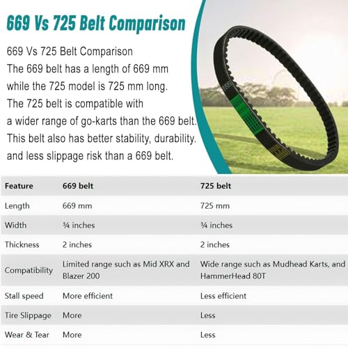 Image of QYMOTO 725 Belt for Hammerhead 80T, Mudhead 208r Cart Drive Belt, 14704 for Trailmaster Mid Karts MB200, 30 Series Torque Converter Belts, Comet Go Cart Belt ASW 14704