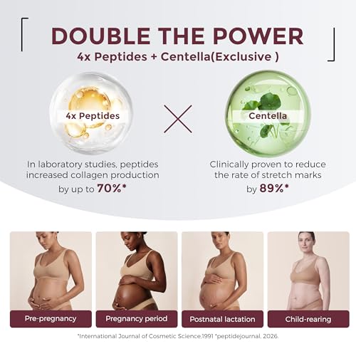 Momcozy Belly Cream Home & Away Duo, EWG Verified, Clinically Tested 4x Peptides to Reduce Stretch Marks, 150g + 30g Belly Moisturizer Set, Skin Resilience Care, 6.35 oz Total — view 2