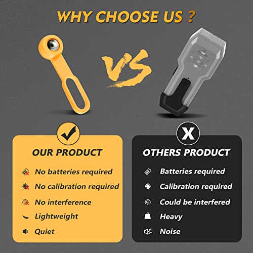 Suplutux Magnetic Stud Finder, Magnet Stud Finder Tool, Metal Detect Stud Ball Through 5/8" Drywall, Wood Or 3/4" Plywood Paneling, Ceramic Tiling, Etc #TOP4