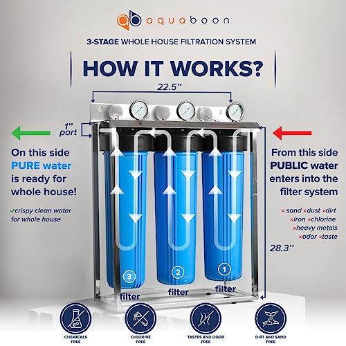 Aquaboon 20"X4.5” 3-Stage Whole House Water Filter System For Well Water Freestanding Stainless-Steel Bracket Pressure Gauges - Water Filtration System: Kdf, Activated Carbon Block, Sediment Filter #TOP1