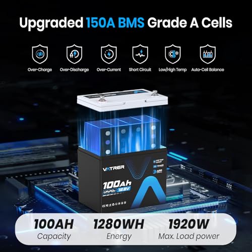 Image of 12V 100Ah Group 24 Lithium Deep Cycle Battery, 150A BMS Rechargeable LiFePO4 APP Monitoring Battery, Low /High Temperature Cutoff Protection, Perfect for RVs, Boats, Off-Grid, Home Energy Storage