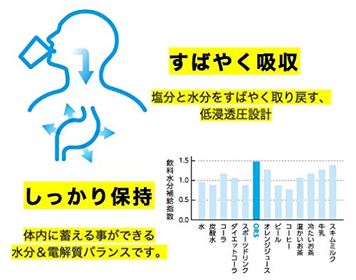 Amazon | O.R.Sタブレット12粒入り (レモン)熱中症対策 電解質 | O.R.S