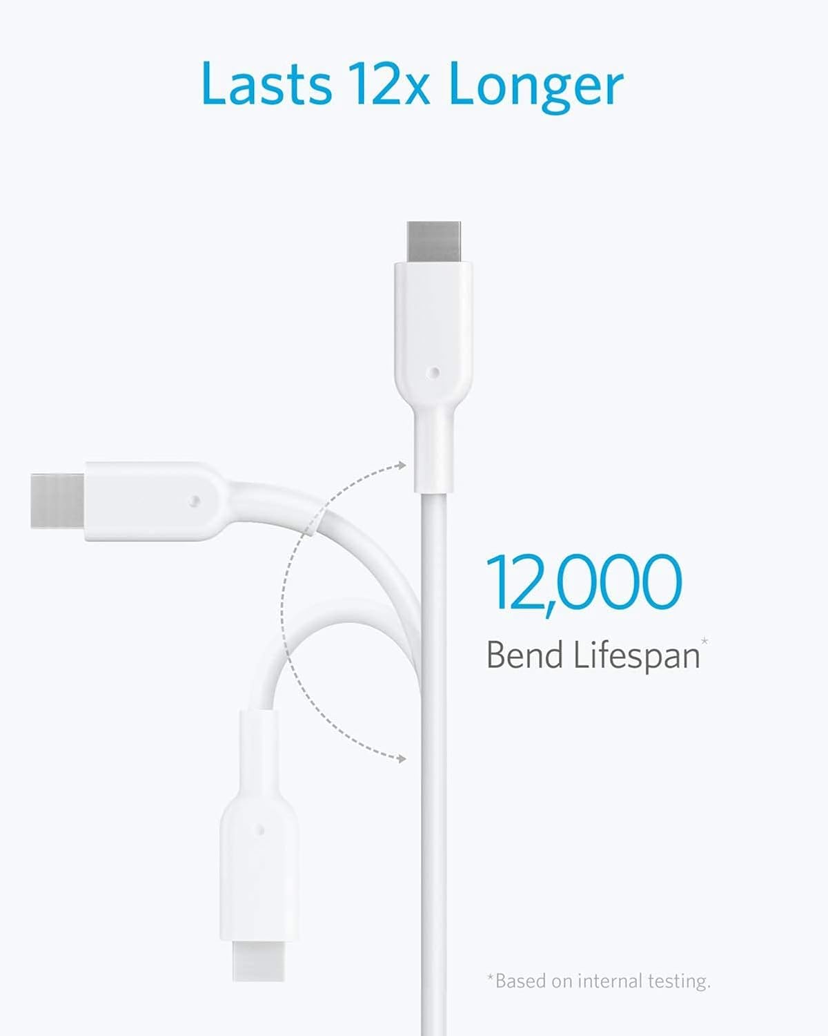 Fast Charge 6ft and 10ft Long PD USB C Cables Compatible with Samsung Galaxy Tab A9/A9 Plus/A8/A7 10.4 (2020)/A7 Lite Tablets - Type-C to Type-C Cord Power Wire USB C to USB C Data Sync High Speed
