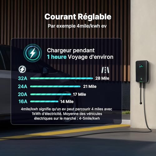 Borne de recharge électrique 7KW monophasé avec câble Type 2 de 6m