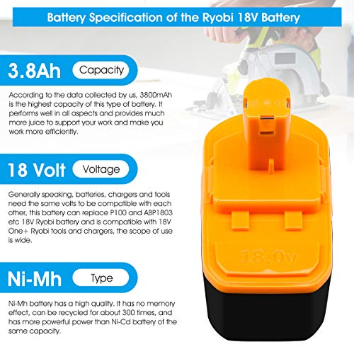[Upgraded to 3.8Ah] 2 Pack P100 Replacement Battery Compatible with Ryobi 18V One+ Power Tools Replace for P101 ABP1803 BPP1820 1322401 1400672 130224007 1323303 Battery