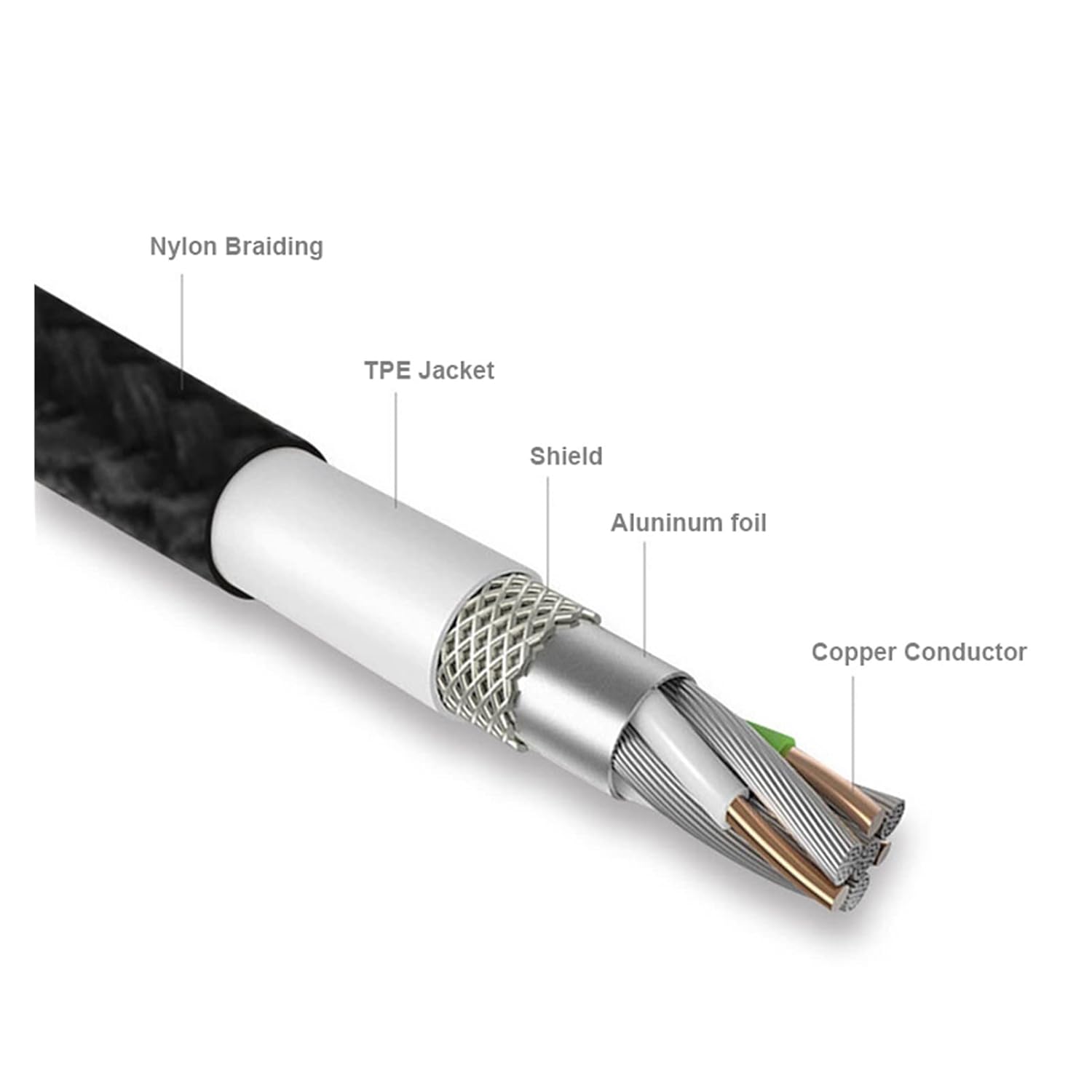 3.5mm Jack Microphone Audio Headset Splitter Cable Nylon-Braided,2 Male Audio/Mic to 4 Pole Combo Female AUX Adapter Computer(1.0M)
