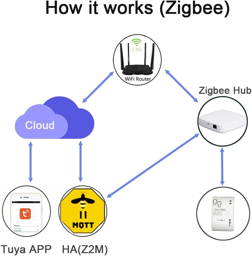 Zigbee Tuya Wireless Relay Switch Module DC 12V24V Door Lock Garage Door Remote Control Compatible with Alexa Google Home, zigbee2mqtt and ZHA