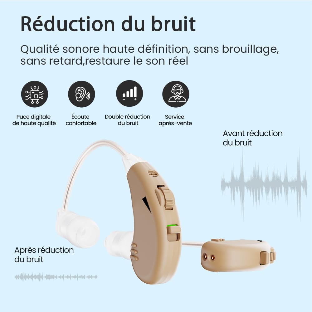 JINGHAO Amplificateur Auditif Amplificateur De Son Rechargeable - Paire d'amplificateurs sonores personnels pour contours d'oreille (Beige)