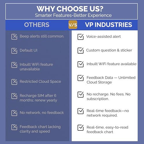 Image of Rely Cure ⇒ VP INDUSTRIES (Lite Model) Petrol Pump Feedback Machine with Inbuilt WiFi Hotspot | Smiley Feedback System with Mobile App & Live Reports