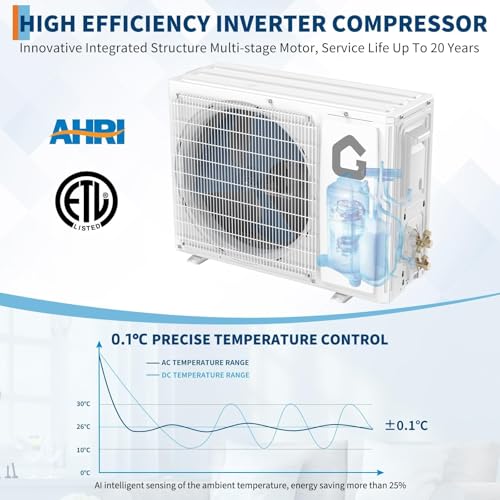 Image of 18,000 BTU Ductless Mini Split AC & Heat Pump, 19 SEER2 Ultra-Quiet Inverter System, WiFi /App /Remote Control, 5 Modes, 1,250 Sq.ft Coverage, Complete Pro Install Kit, 208V