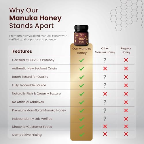 Image of THE FARMER'S BEE New Zealand Manuka Honey MGO 263+ (10+) | Monofloral Raw Honey | MGO Tested | Premium Imported Honey | Digestive Irritation Relief & Higher Antibacterial Strength | 250g