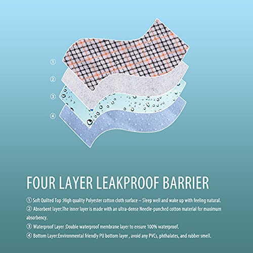 Non-Slip Bed Pads For Incontinence,36"X52" (2 Pack),Waterproof Washable Underpads And Mattress Protectors,Incontinence Bed Pads For Incontinence,Aldults,Kids,Pets #TOP3