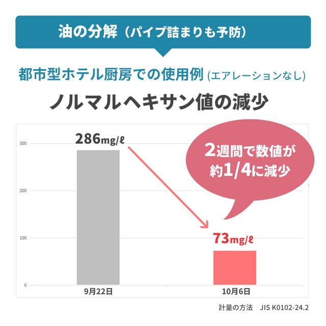 5個✨グリストラップ 臭いを消し 油を分解する 浄化槽用 消臭剤 バイオミックス Amazon.co.jp: グリストラップ の臭いを消し 油を分解する 浄化槽用 消