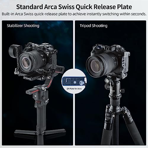 Nitze Camera Cage Compatible with Canon EOS R6 Mark III/ R6 Mark II/ R5 C/ R5/ R6 Camera, Camera Cage with Built-In NATO Rail - Image 4
