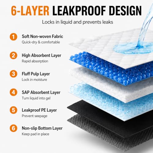 Image of Bulubaky Charcoal Super Absorbency Puppy Pads, Activated Carbon Odor-Control XXXL 36 inchx36 inch Leak-Proof Pet Training Pee Pads, Disposable Potty Pads for Dogs Cats, Rabbits