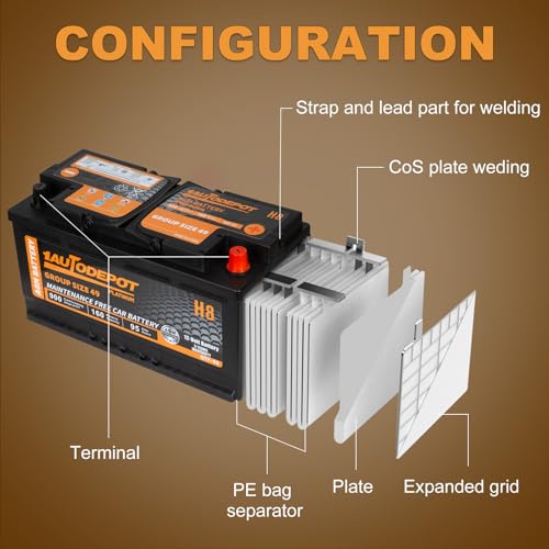 Image of BCI Group 49 Car Battery, 12V 95Ah Size H8 Automotive Battery Premium Maintenance Free AGM Batteries, 900CCA, 160RC