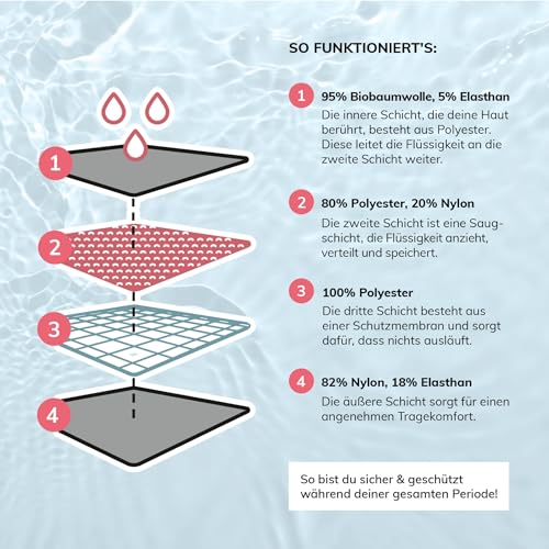 Foto von MYLILY Badeanzug schwarz I Strandmode Damen während der Periode I Periode Schwimmen I zusätzlicher Schutz am Strand | Damen Badeanzug Größe XS I Für leichte Tage I Zero Waste