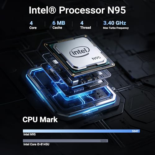 Image of MINIX NEO Z95 Mini PC,Intel 12th Gen N95,16GB LPDDR5X RAM,512GB NVMe SSD, Dual LAN Mini Computers /4K Triple Display HDMI /DP /VESA Mount /Auto Power On /WOL for Business Home Office,Digital Signage