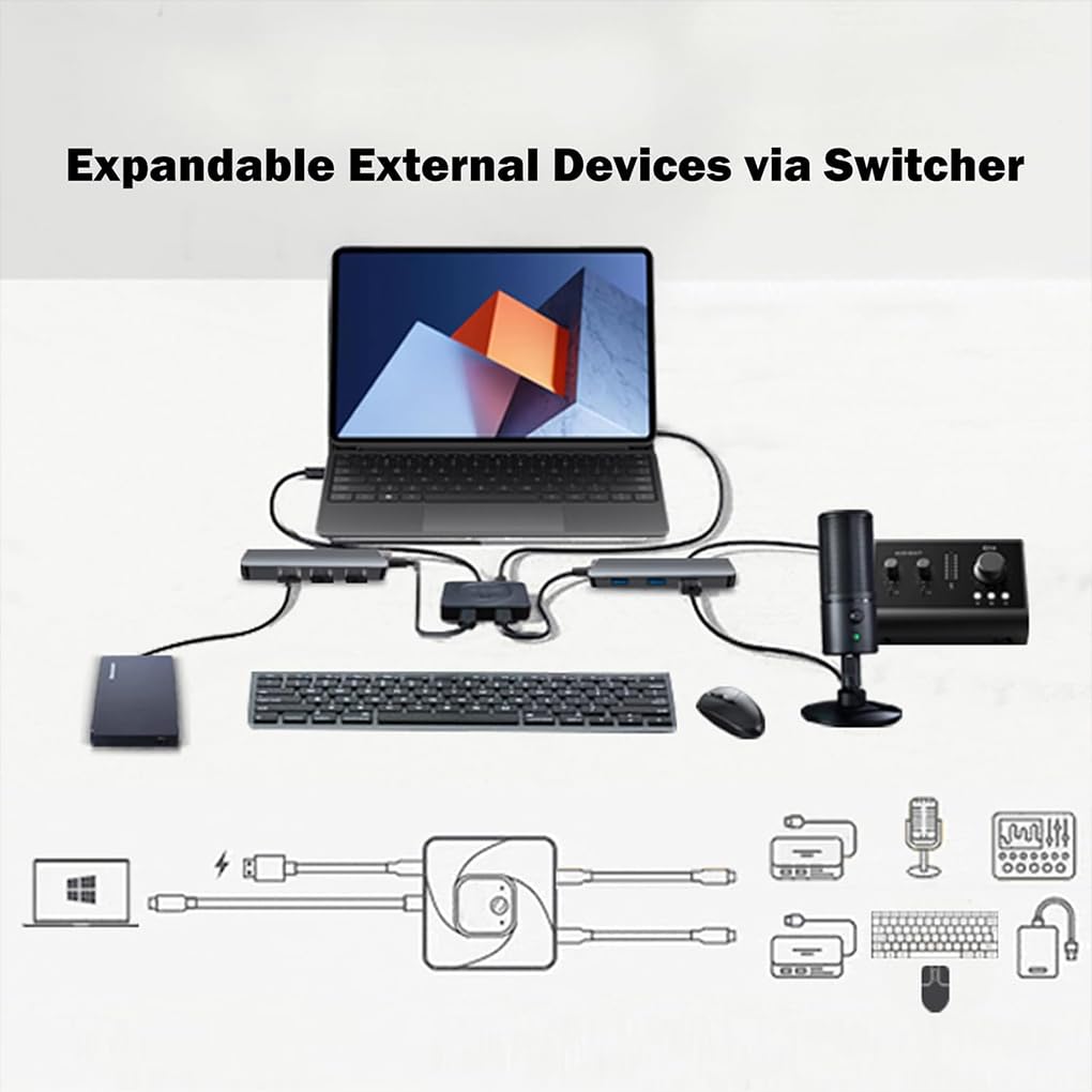 Switcher bidirezionale USB-C con trasmissione dati efficiente e