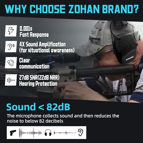 Image of ZOHAN EM054 Electronic Ear Protection for Shooting Range with Sound Amplification Noise Reduction, Ear Muffs for Gun Range