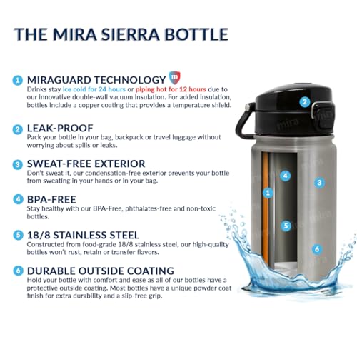 Mira 12 Oz Kids Water Bottle With Spout Lid thumb #3