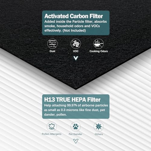 Image of AP-1512HH Filter Compatible with Coway Airmega AP-1512HH, AP-1512HH-FP, AP-1518R, AP-1519P, and 200M Series Air Purifiers, Part # 3304899 (3 HEPA)