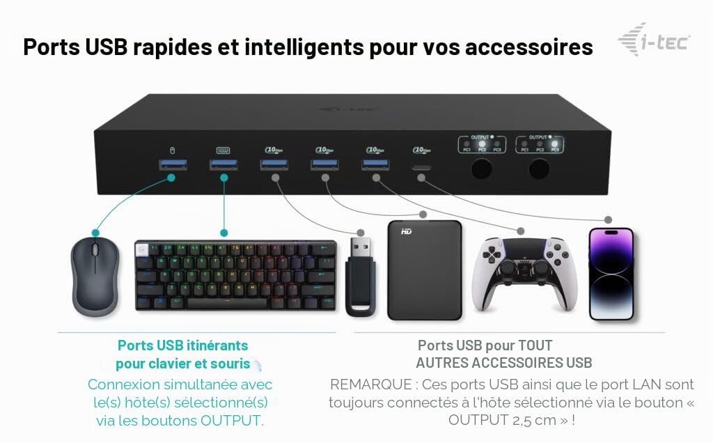 I-Tec UsB-C Kvm Docking Station (c31kvmdockpdpro)