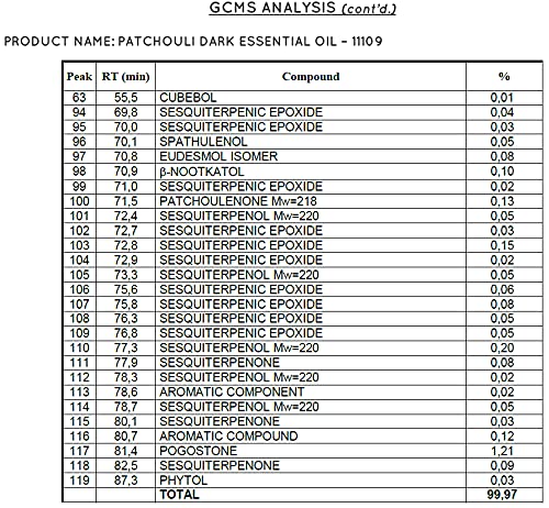 Aceite Esencial Puro Patchouli 5 mL miniatura 6