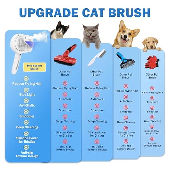 4-in-1 Pet Grooming Steam Brush for Cats & Dogs ¨C Steam Spray, Blue Light, Hair Removal, Self-Cleaning Comb ¨C Includes Pet Waterless Shampoo-FCunPg5h
