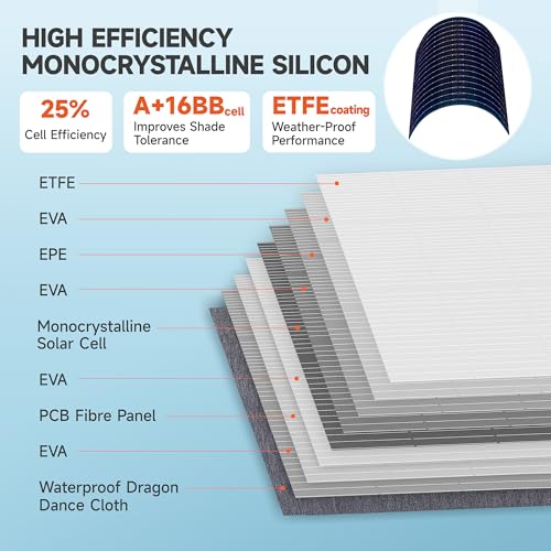 Image of SOKIOVOLA 100W Portable Solar Panel for Power Station,ETFE Portable Foldable Solar Charger NextGen 25% High Conversion IP68 Waterproof Solar Panel for Camping Outdoor RV Blackout