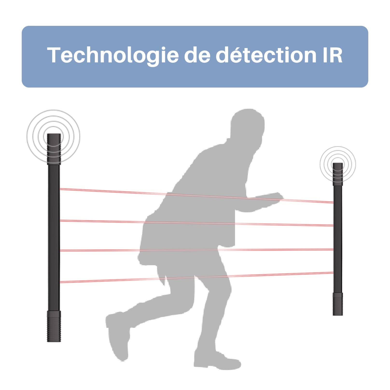 Chuango AID-420 Capteurs Double Faisceaux Infrarouges Invisibles - Détecteur de Présence pour Barrière Clôtures et Portes de Garage - Système d’Alarme Maison avec Distance de Détection 6m