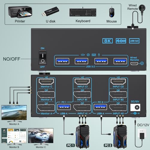 Image of 8K KVM Switch 3 Monitors 2 Computers Triple Monitor 2 Displayport 1.4 and HDMI 2.1 USB 3.0 KVM Switches, DP 1.4 Supports 8K@30Hz /4K@144Hz, HDMI Supports Max 8K@60Hz /4K@120Hz with Wired Remote Control