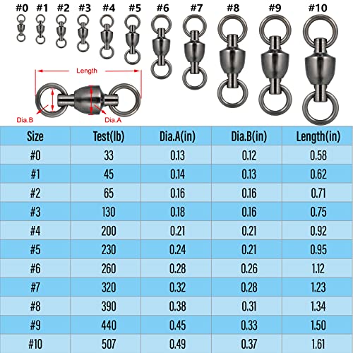 Dr.fish 60 Pack Fishing Swivels Kit Saltwater Ball Bearing Swivels Stainless Swivels Fishing Tackle Heavy Duty Black Nickel Terminal Tackle Barrel Swivels Leader Lures Connector Offshore 4 6 8 #TOP1