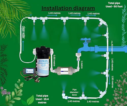 Image of IONIX High pressure Misting System Kit with Nozzles, Mist Pump, smps, Pipe 20mtr, Connectors etc. for Terrace /Balcony /Garden Cooling /Animal husbandry /Hydroponics /fish farming
