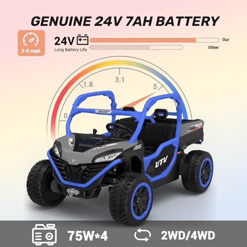 Image of ANPABO 24V Ride On Toys 2 Seater, 4x75W, w /Remote Control, Blue