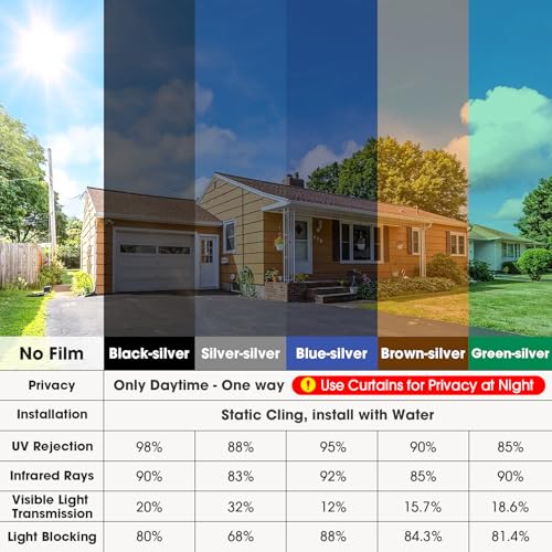 Image of Coavas One Way Privacy Window Film, Sun Blocking Reflective Window Film See Out Not in, Heat Control Window Tint for Home, Anti UV Static Cling for Windows Office Door (Brown, 17.5 Inch X 9.8 Feet)
