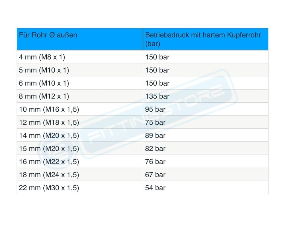Produktbild von 10 Flexrohr-Verschraubungen Gerade – Kabeladapter Für 12–50 Mm, PVC, Schwarz