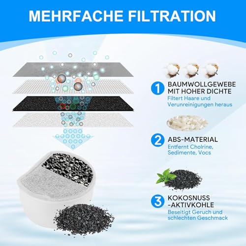 MyfatBOSS Pack von 8 Ersatz-Kohlefiltern für PetSafe Drinkwell, 8 Stück Schaumfilter für Drinkwell Keramik, Pagoda, 2 Gallonen, Sedona und Seascape Trinkbrunnen für Hunde und Katzen, Aktiv