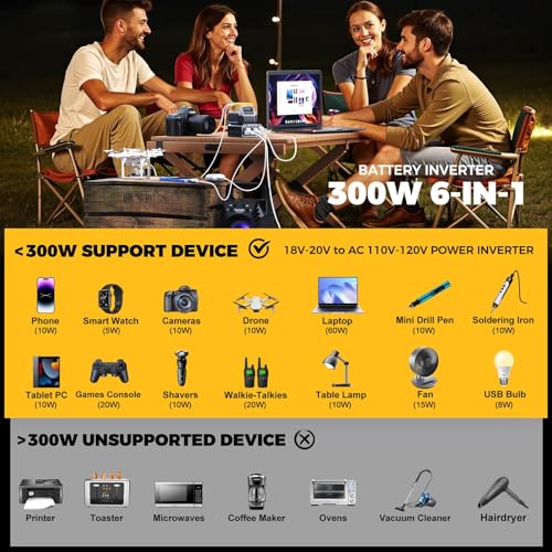 Image of Ecarke 300W Portable Power Inverter Compatible with DeWALT 20V Battery, DC 20V to AC 110V Power Station with 2 AC Outlets, 3 USB Ports & 1 Type-C 18W, for Camping RV Emergency Use (No Battery)(2-Pack)
