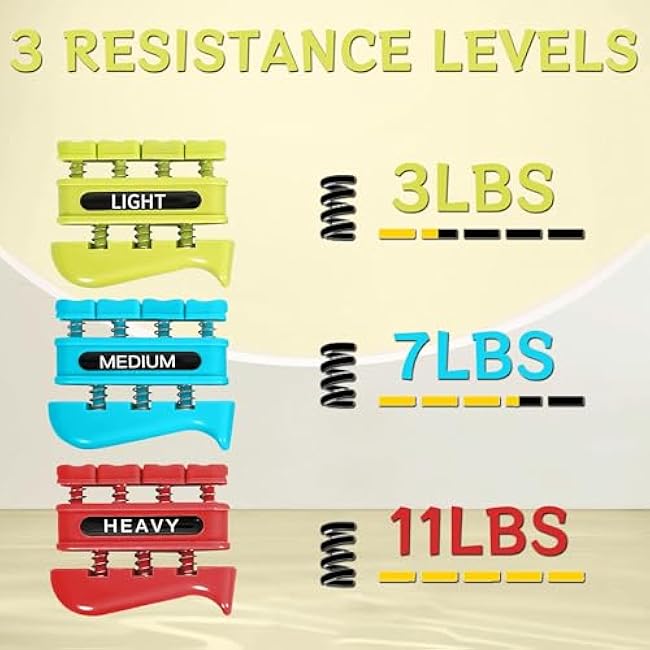 Grip Strength Trainer, Finger Strength Trainer for Grip Strength Training for Fingers, Wrists, and Hands for Home, Office, Gym, Climbing, Athletes, Musicians, and Therapy