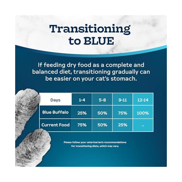 Blue Buffalo Tastefuls Natürliches Trockenfutter für ausgewachsene Indoor-Katzen, Huhn & brauner Reis Rezept, 3,2 kg, Beutel – Bild 10