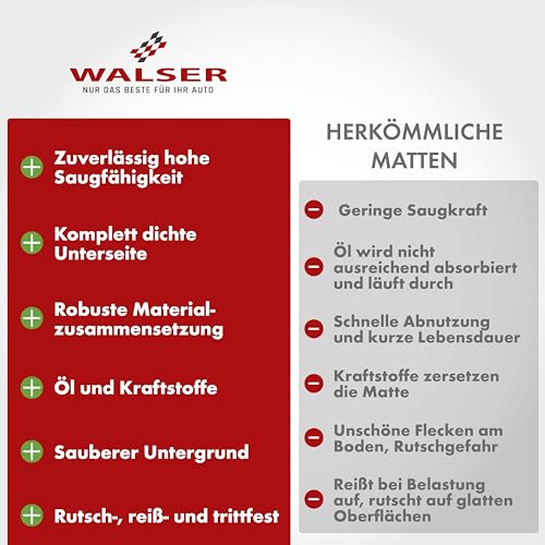 Walser Premium Öl Auffangmatte 100x200 cm, Qualitätssieger Sehr Gut*, Werkbank Unterlage, Garagenboden Matten 1 Stück, Garagenmatte Auto… – Ansicht 4