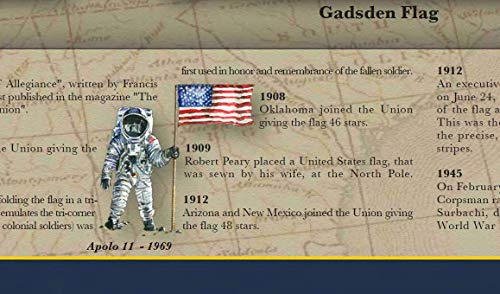 History Of Old Glory Unframed Art Poster | American Flag Wall Art Decor | Usa Patriot Poster For America Enthusiast & Vintage Artwork Collectors | Star Spangled Banner | 11 3/4 X 36 Inches #TOP6